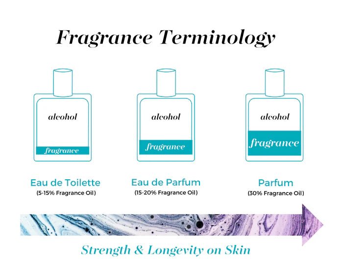 Mixologie Men’s Cologne 8mL Spray Pens - Jessi Jayne Boutique